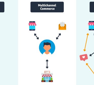 Omnichannel Pazarlama Nedir? ile ilgili görsel